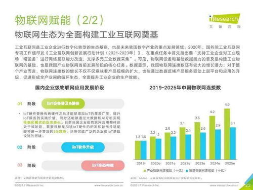 艾瑞咨询 2021年中国企业服务研究报告