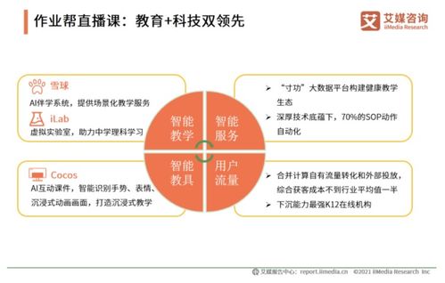 艾媒咨询 2020中国K12在线教育行业报告 发布 作业帮获客效率 教学服务水平双领先