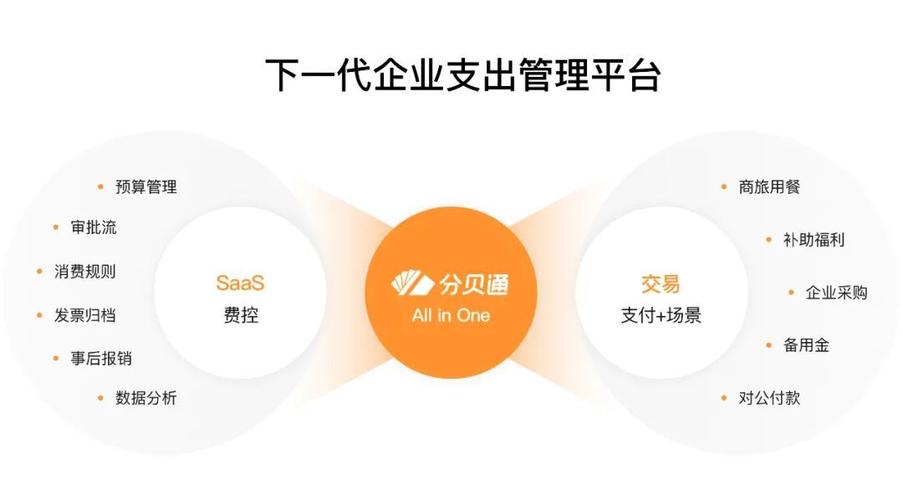 分贝通荣获「艾媒咨询」2021最佳财税管理企业服务品牌|腾讯saas加速