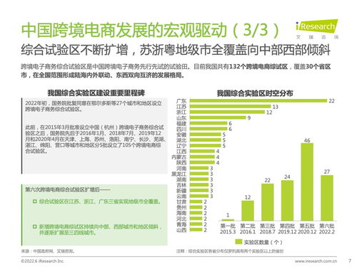 艾瑞咨询 2022年中国跨境电商服务行业趋势报告 