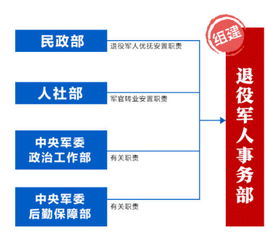 23图直观告诉你,国务院机构大调整 国税地税怎么合并